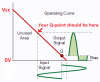 amplifier output Q-point.png