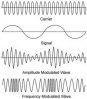 carrier-wave-fm-and-am-modulation.jpg
