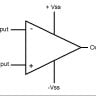 Op Amp Stability
